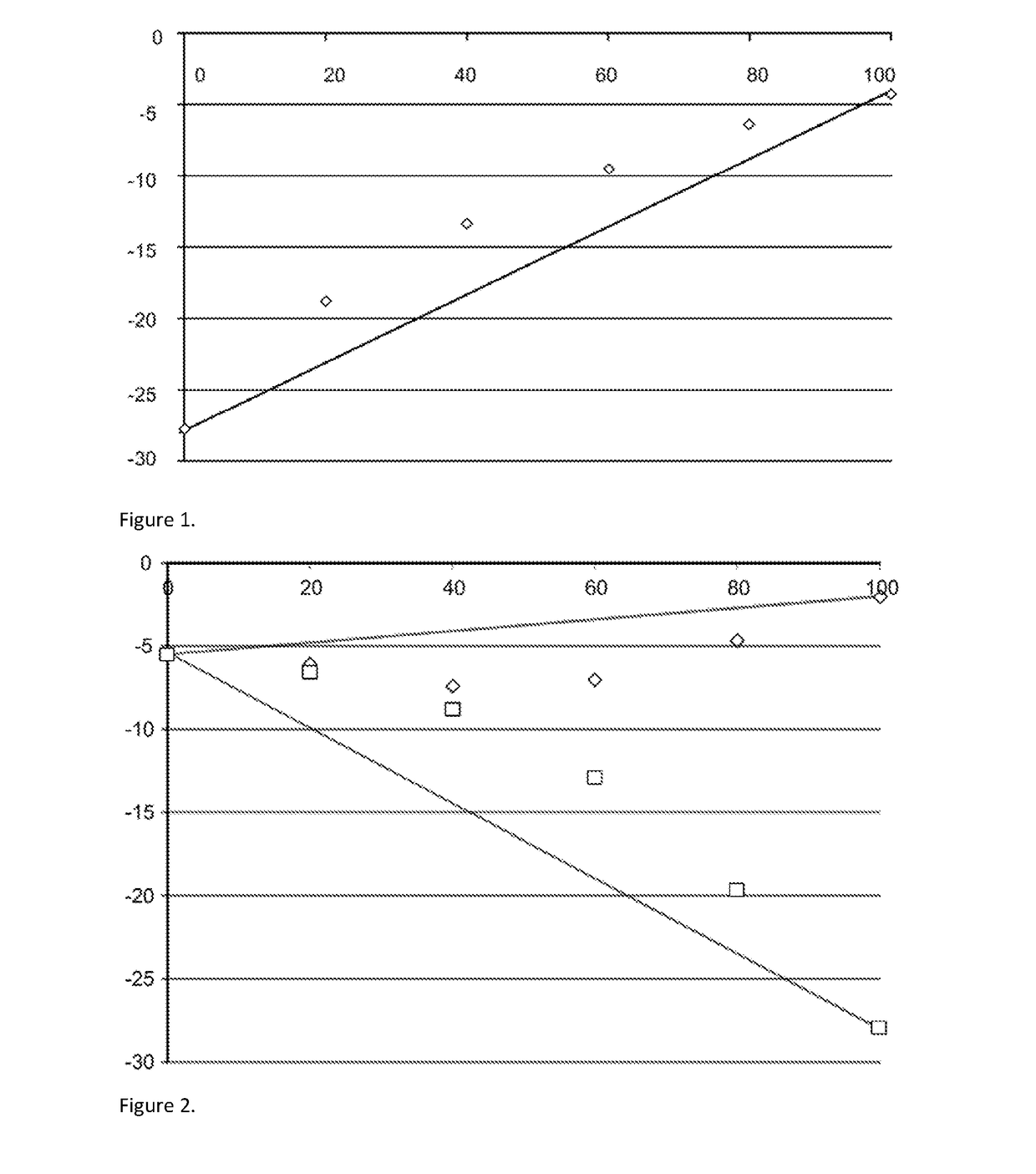 Fuel compositions with enhanced cold properties and methods of making the same