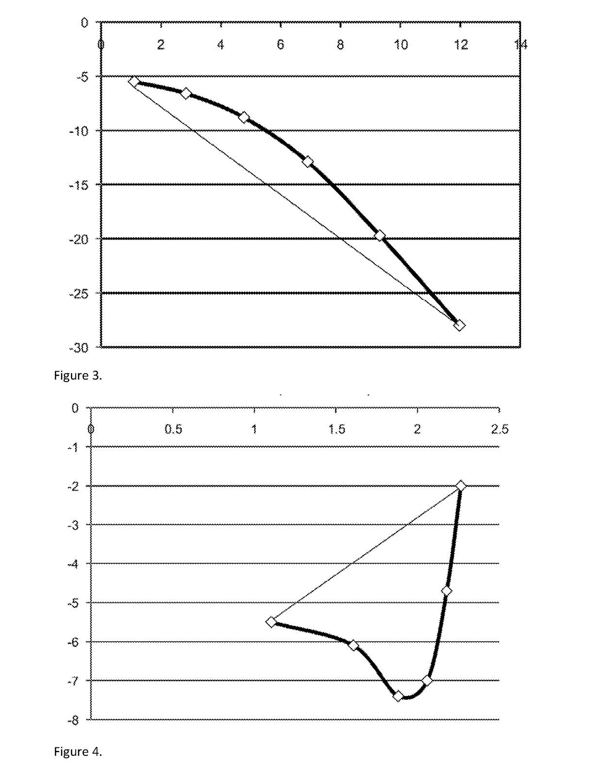 Fuel compositions with enhanced cold properties and methods of making the same