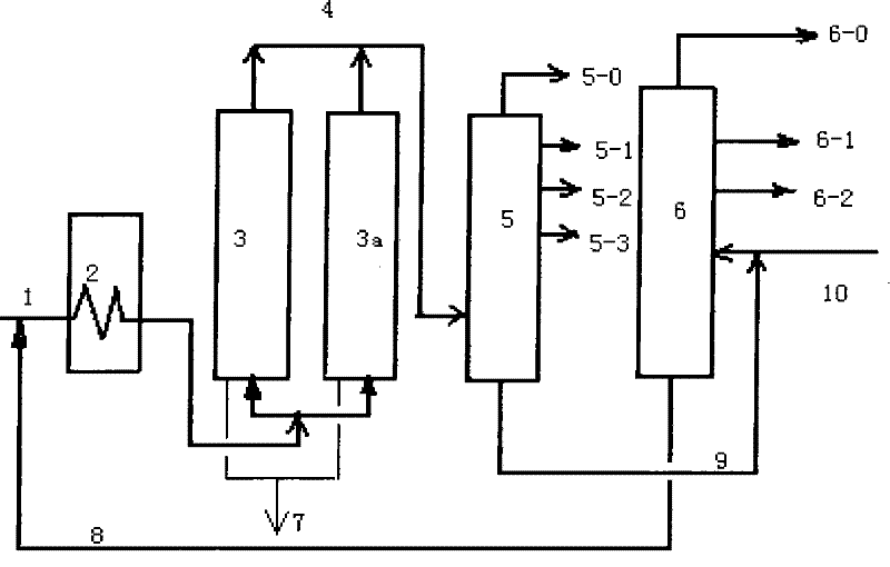 Delayed coking and reduced pressure distillation combined processing method