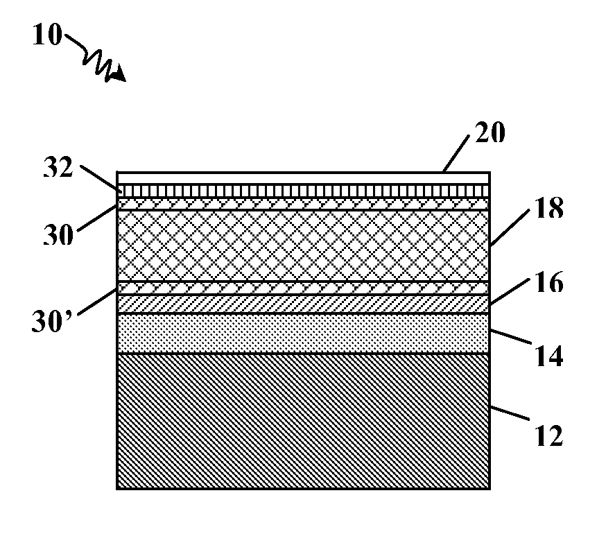 Improving back-contact performance of group VI containing solar cells by utilizing a nanoscale interfacial layer