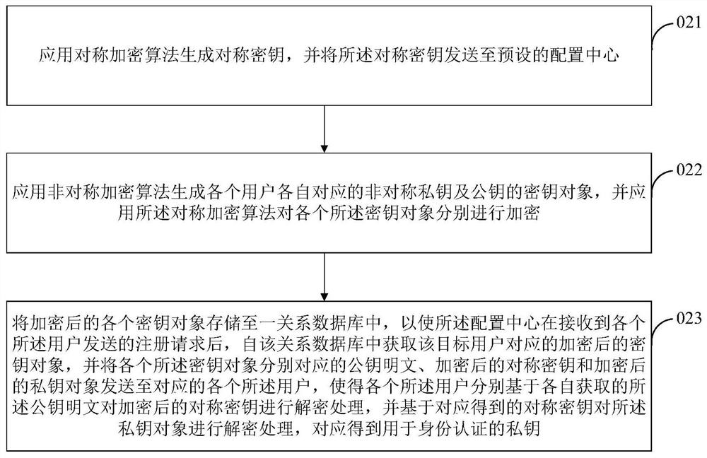 Distributed database cluster access method and intermediate service layer