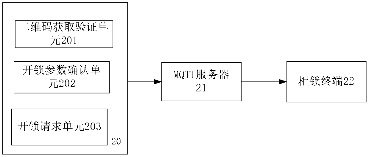 Unlocking control method and system for insulation can