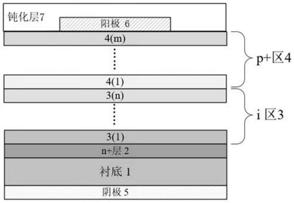 4H-SiC PIN microwave diode based on gradient doping of P region and I region and manufacturing method of 4H-SiC PIN microwave diode