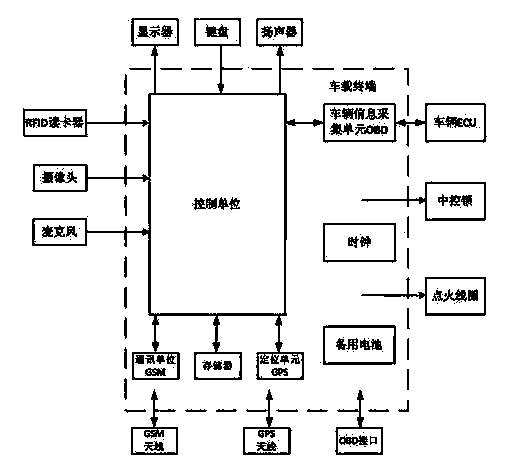 Car sharing management method and system compatible with private cars