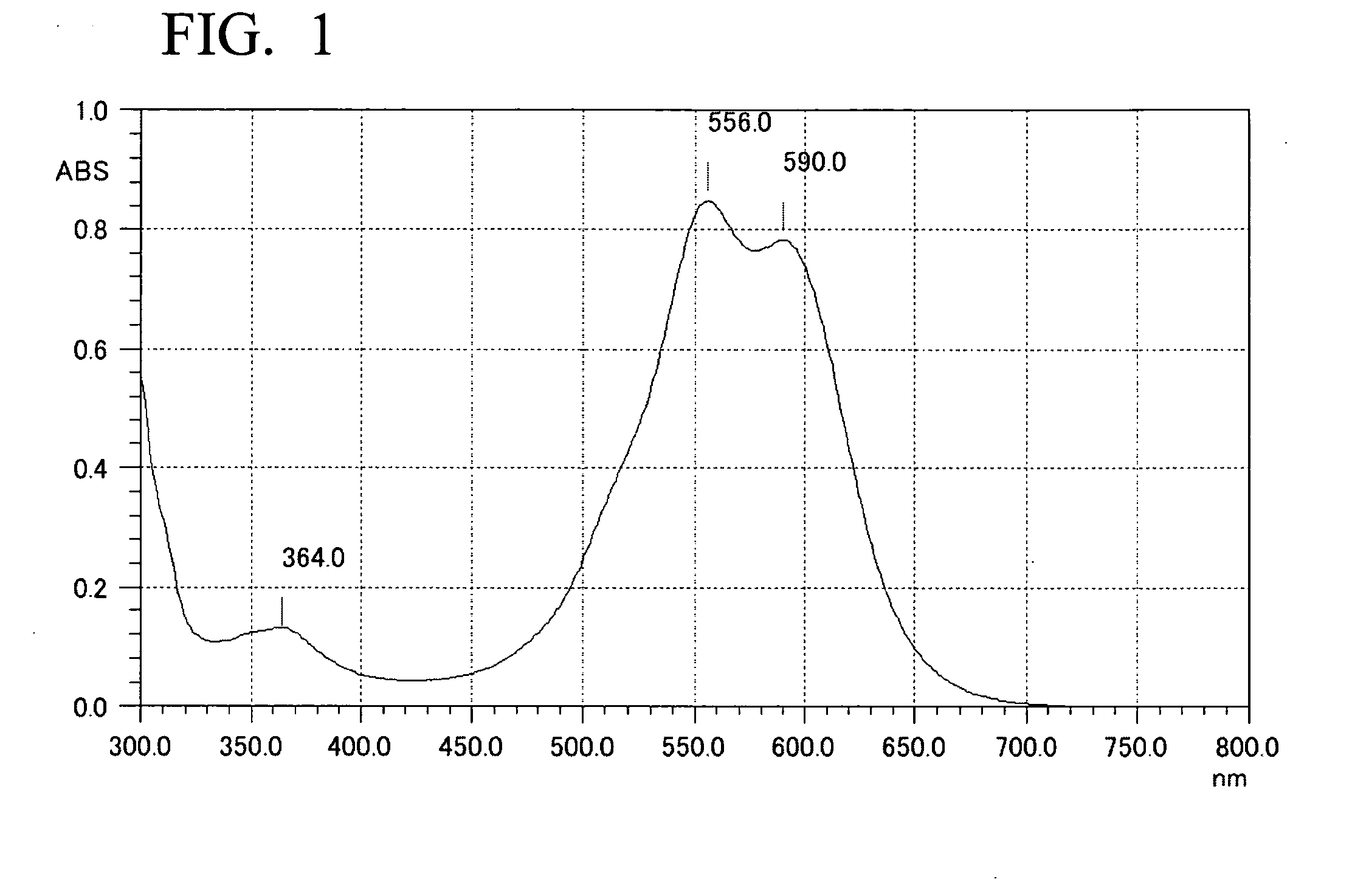 Dioxazine sulfamoyl compound, colring powder composition for color filter, and color filter