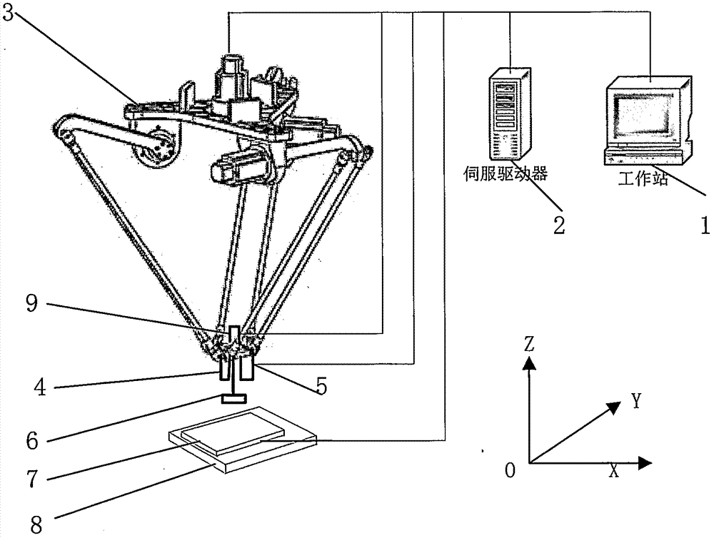 Complex curved face grinding and polishing system and method