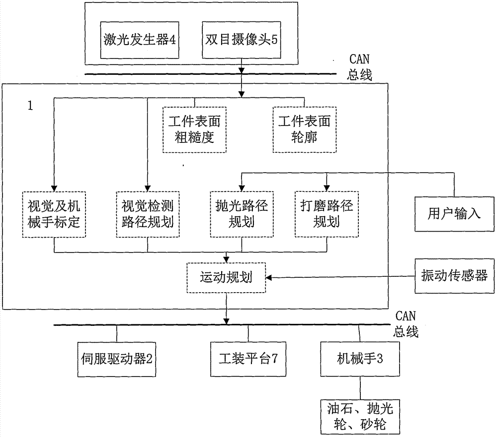 Complex curved face grinding and polishing system and method