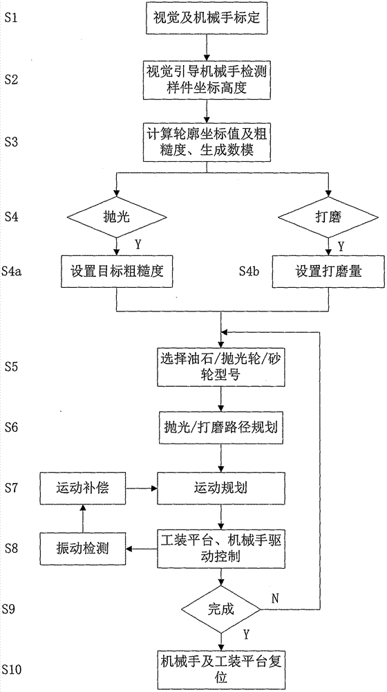 Complex curved face grinding and polishing system and method