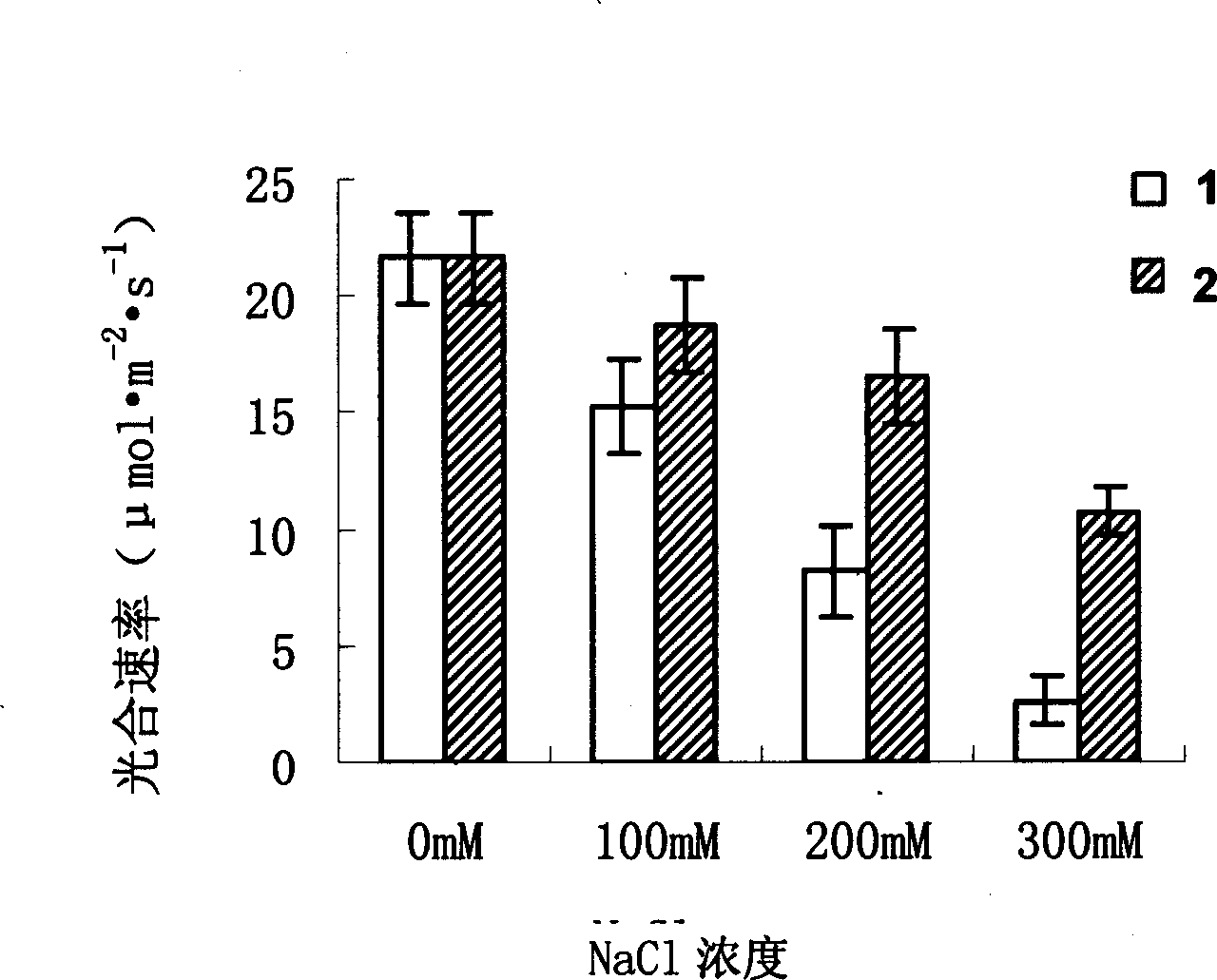 Cotton GhZFP1 gene sequence, its clone and use