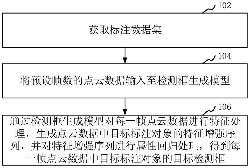 Image labeling method and device, computer equipment and storage medium