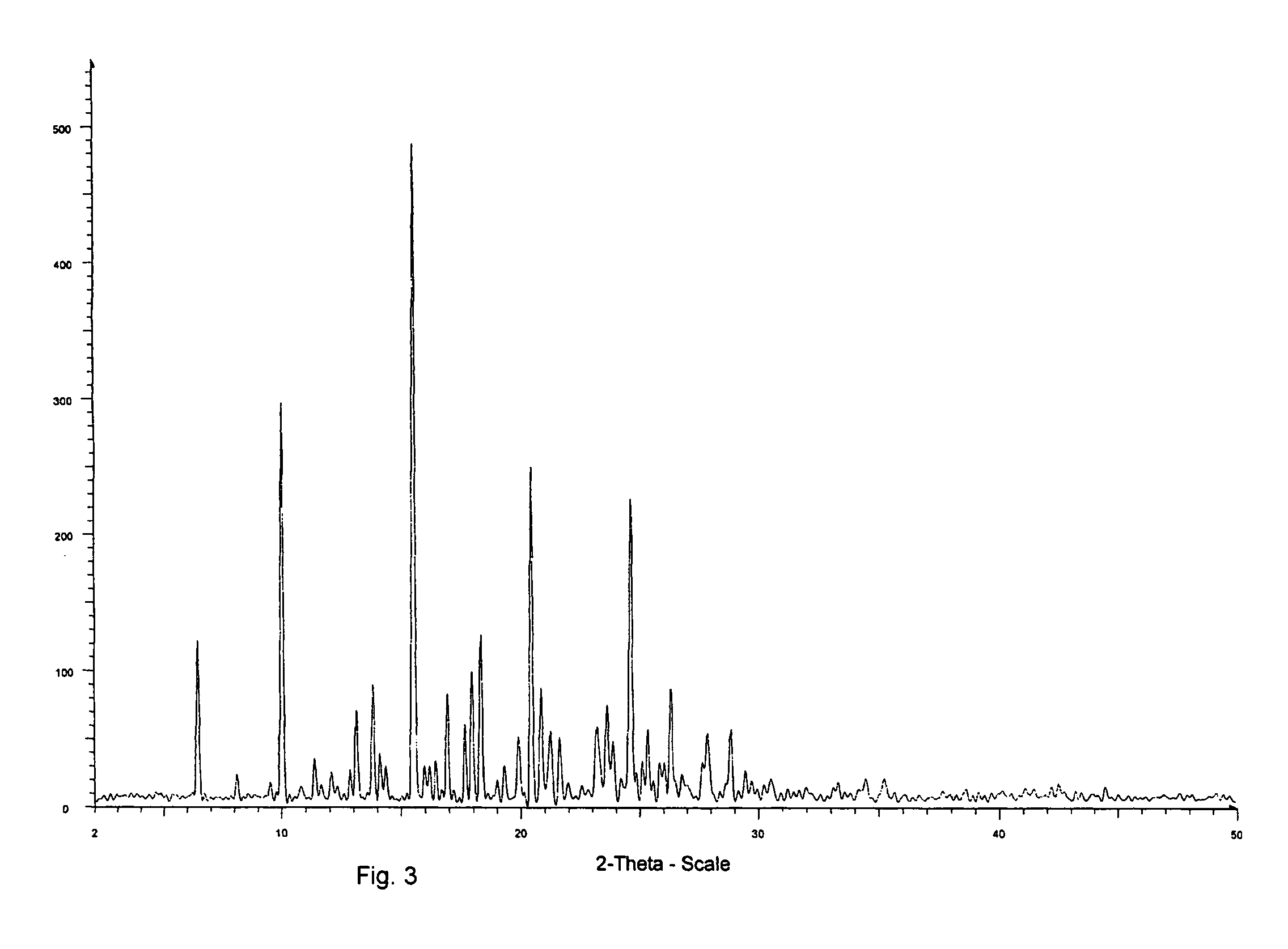 Solid-state montelukast