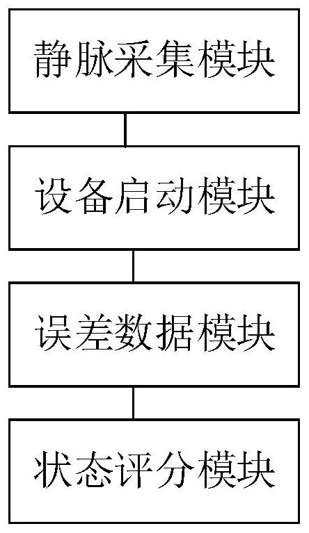 Medical equipment use data management method and system based on block chain