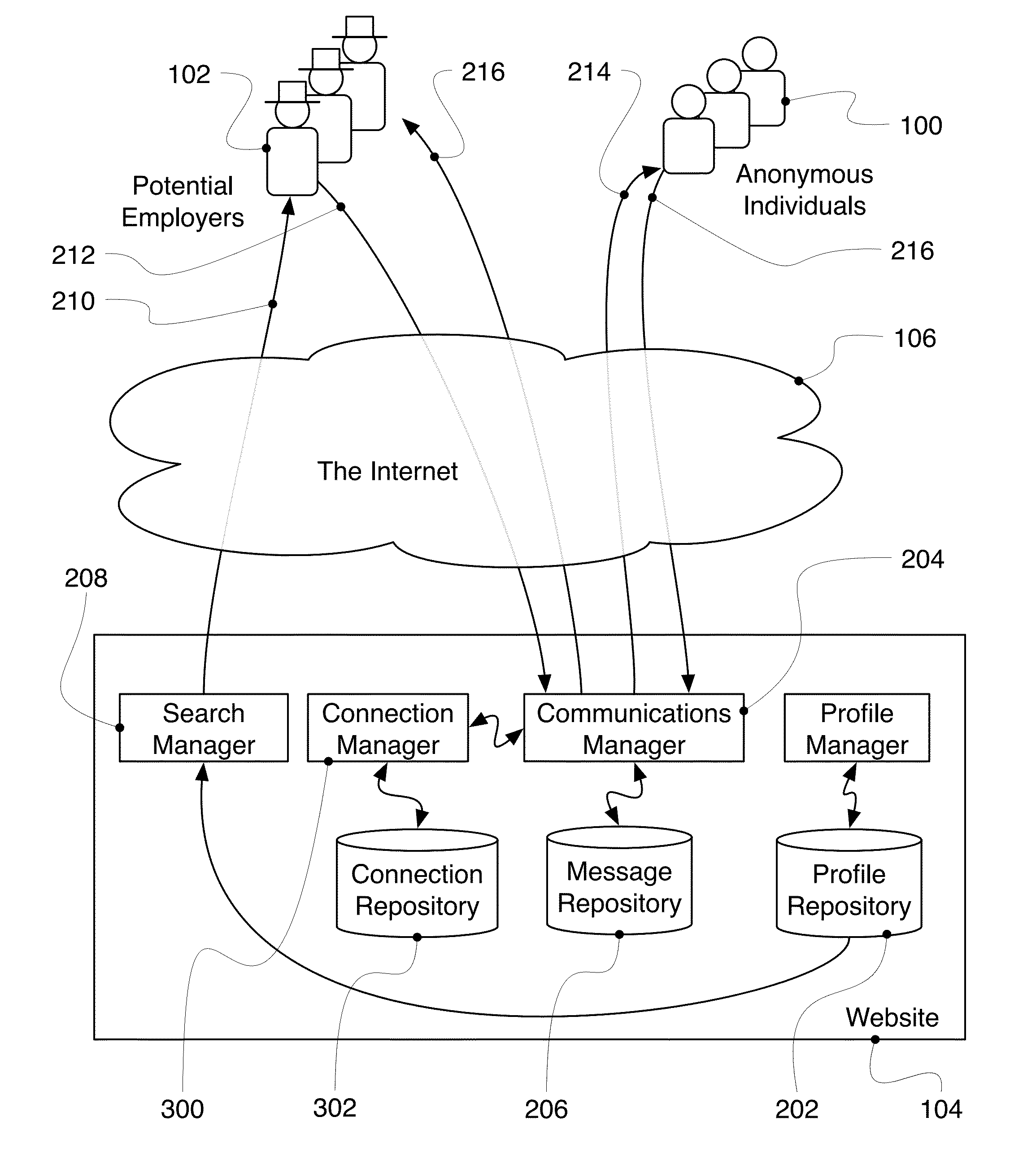 System for efficient distribution and retained control of confidential recommendations of individuals