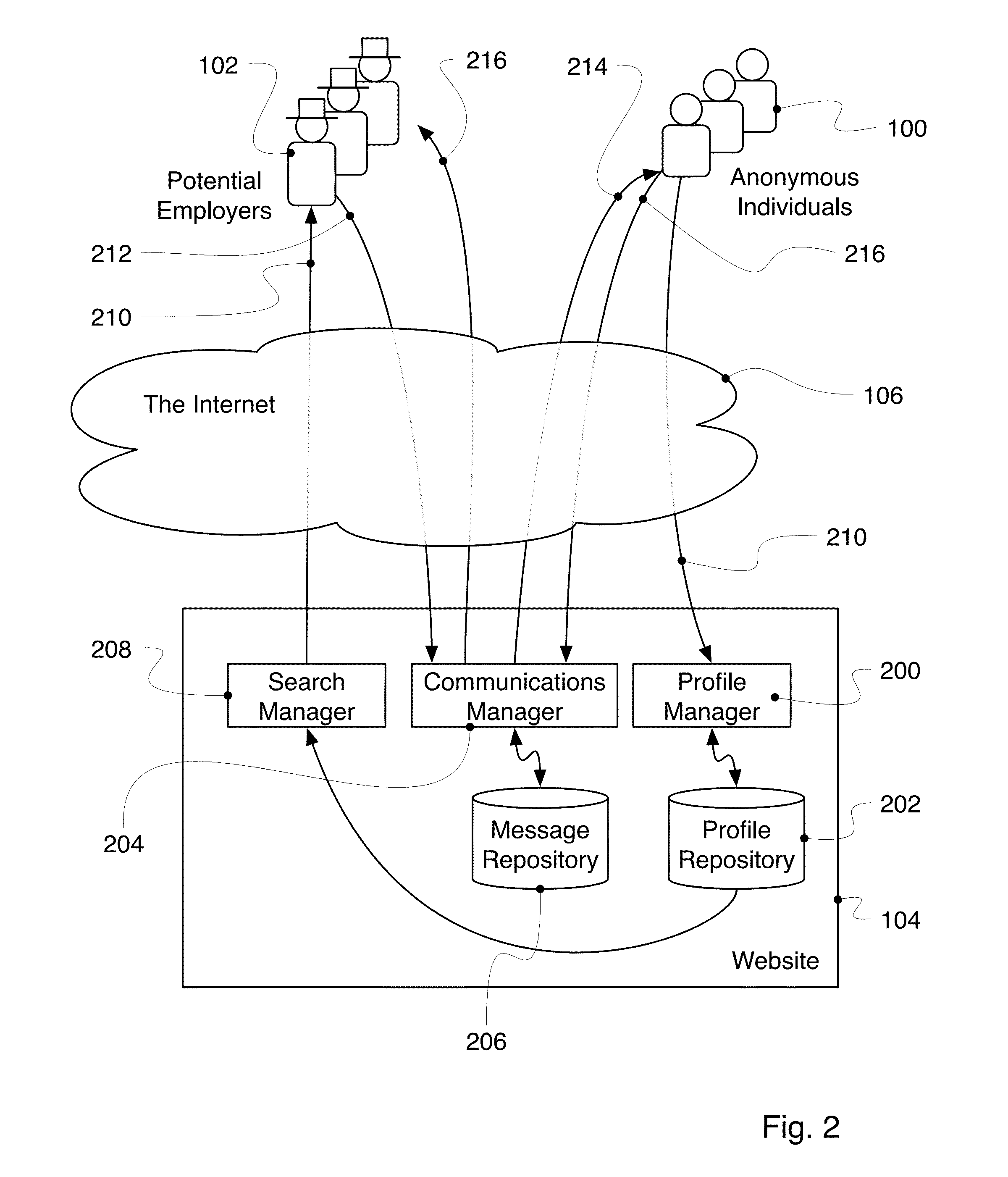 System for efficient distribution and retained control of confidential recommendations of individuals