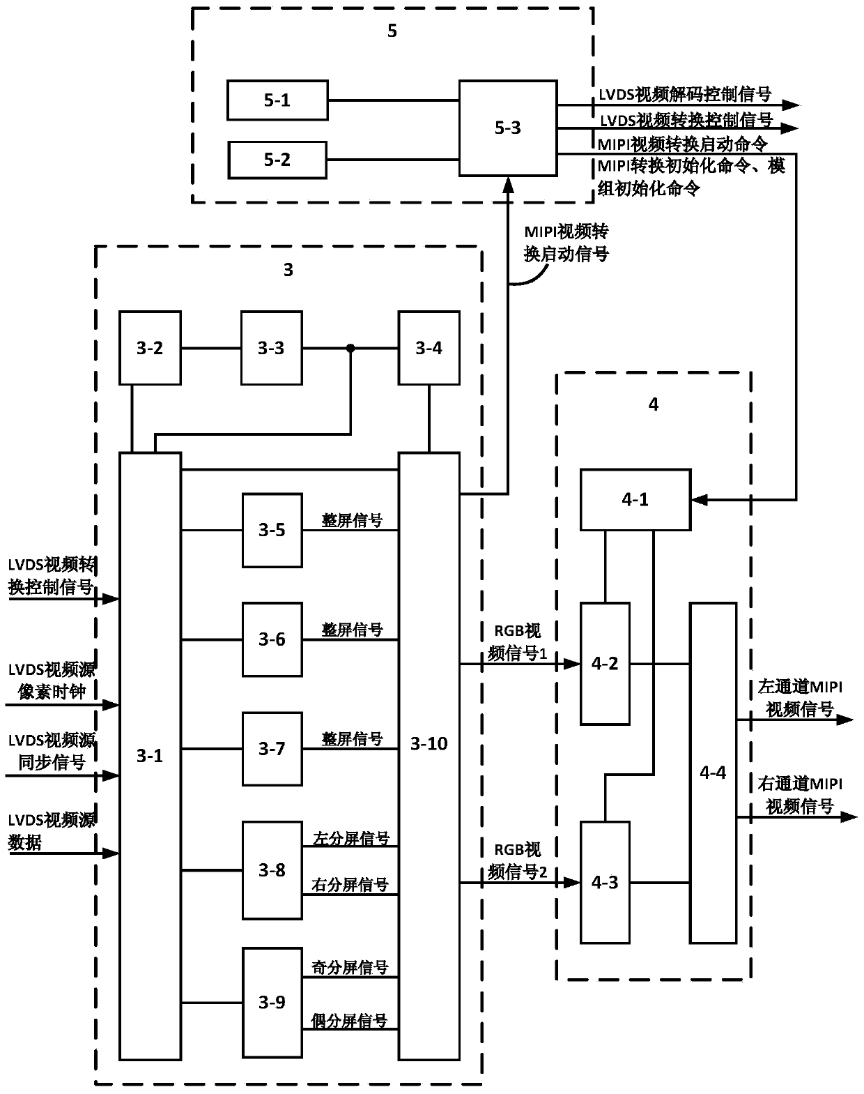 Method for converting LVDS video signals into MIPI video signals