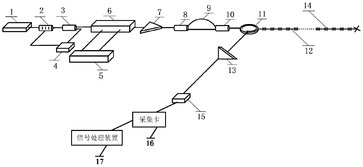 Interference distributed optical fiber acoustic sensing device and sensing method