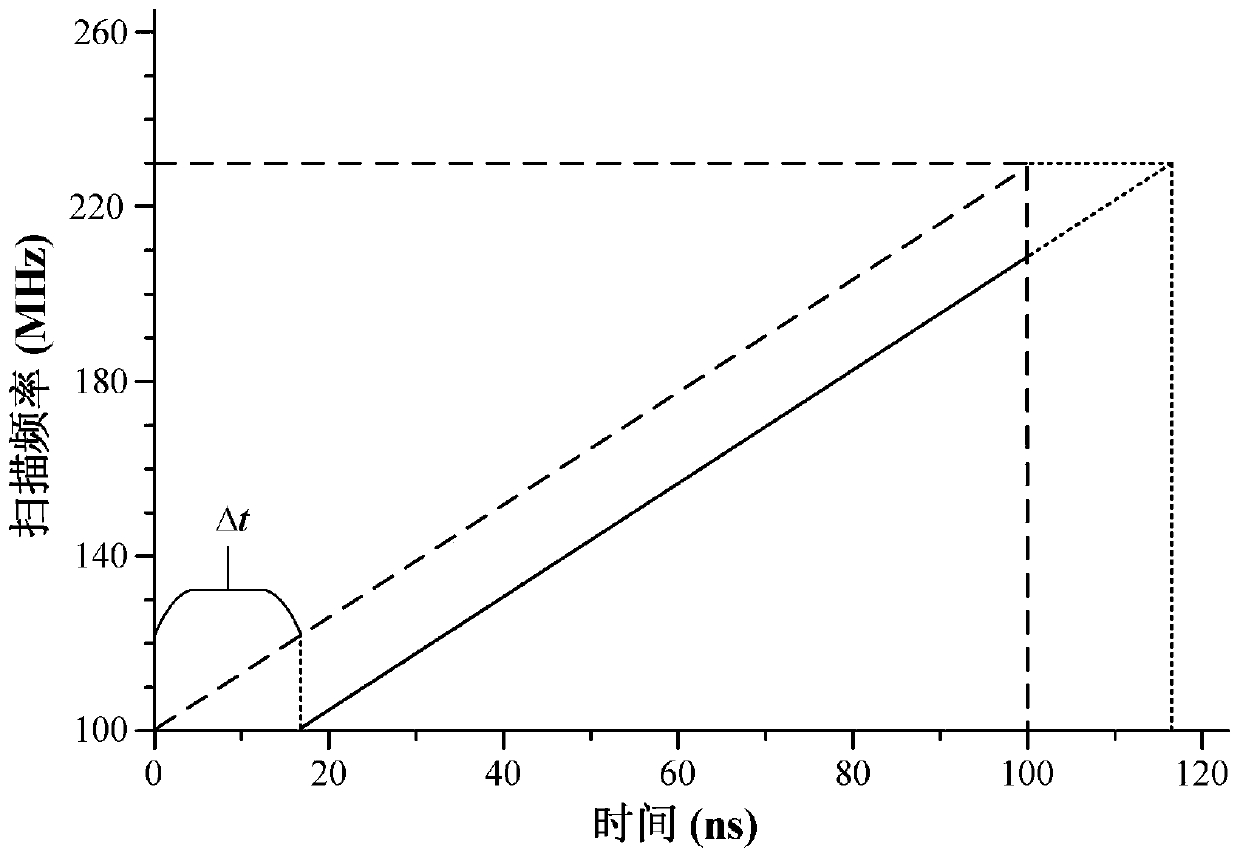 Interference distributed optical fiber acoustic sensing device and sensing method