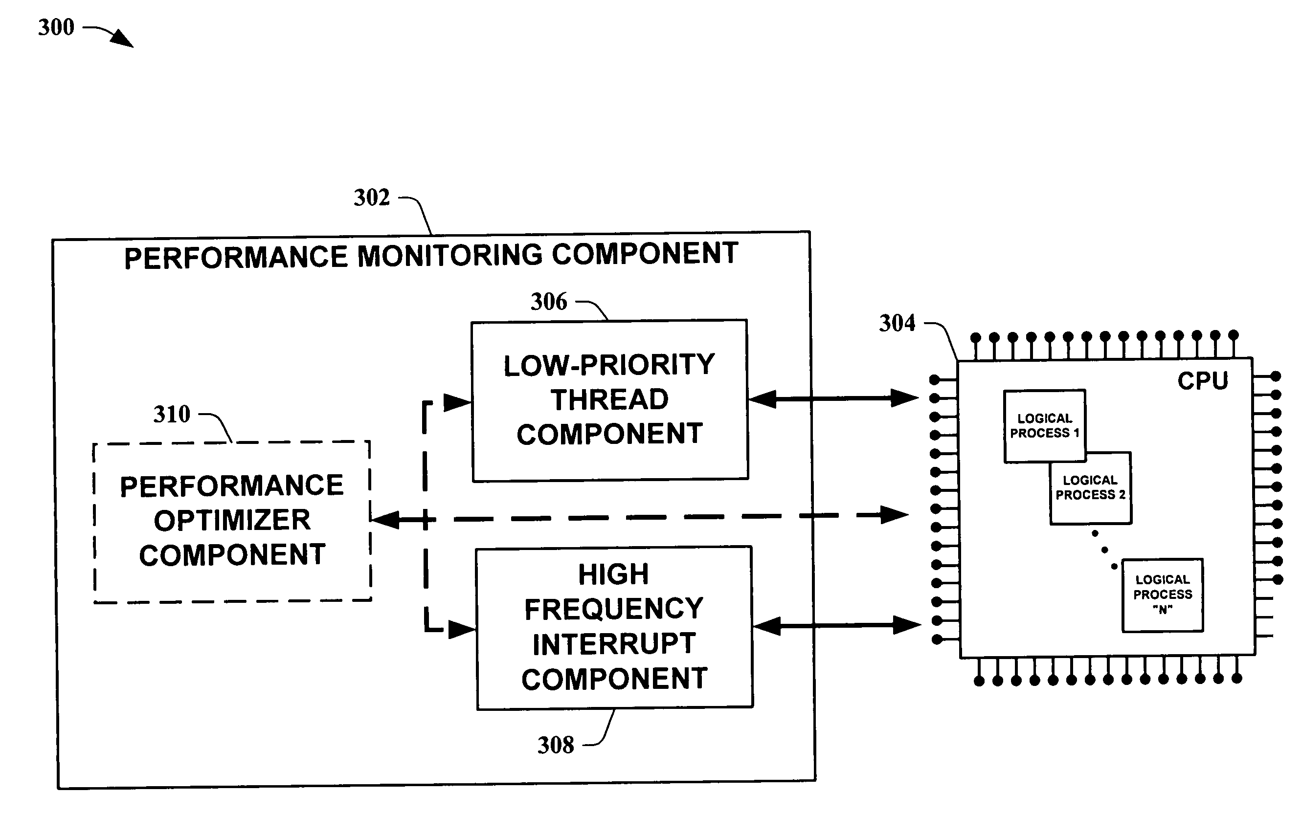 High performance counter for realistic measurement of computer system load