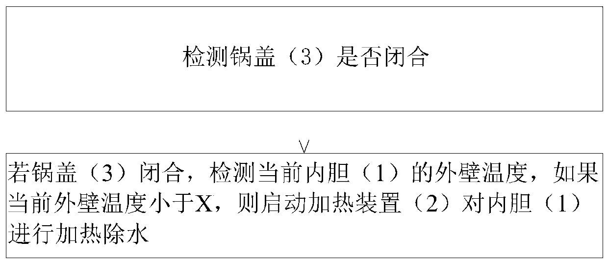 Electric rice cooker and method for controlling water removal in inner container thereof