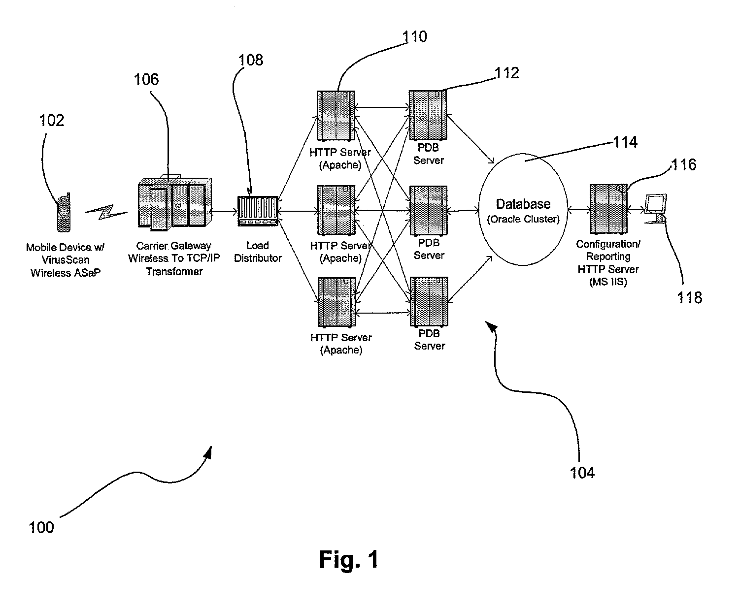 Wireless malware scanning back-end system and method