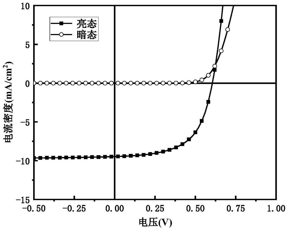 Organic amine derivative doped organic photoactive layer composite ink, and preparation method and application thereof