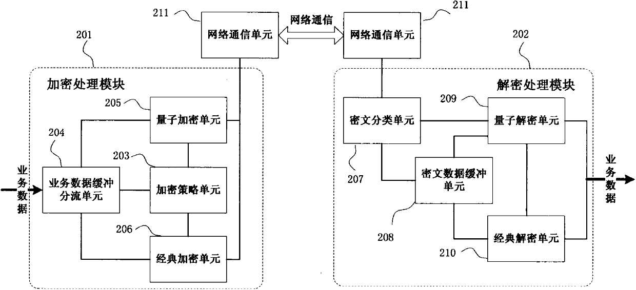 Quantum cryptography network reliable encrypted transmission system and method