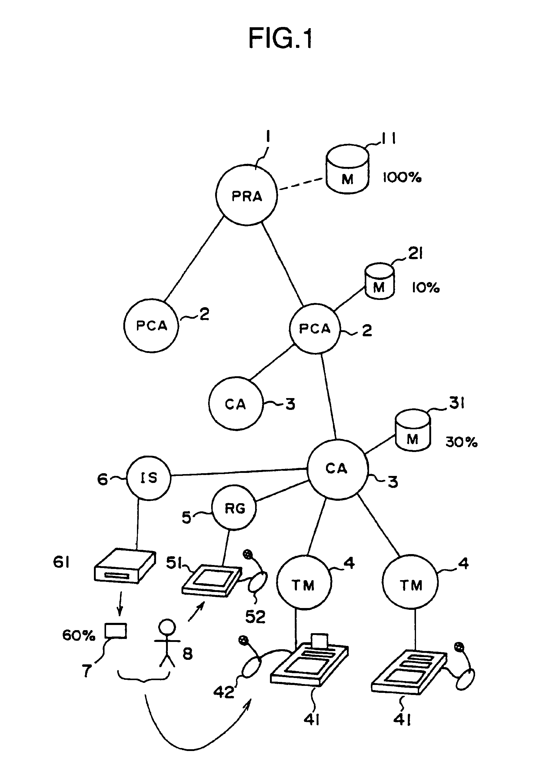 Authentication card system