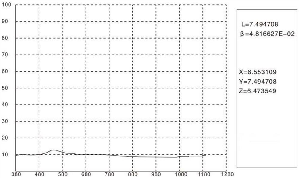 Stealth material compatible with laser and radar and preparation method thereof