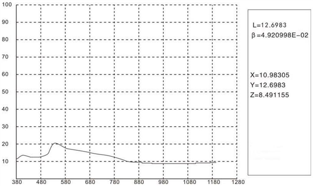 Stealth material compatible with laser and radar and preparation method thereof