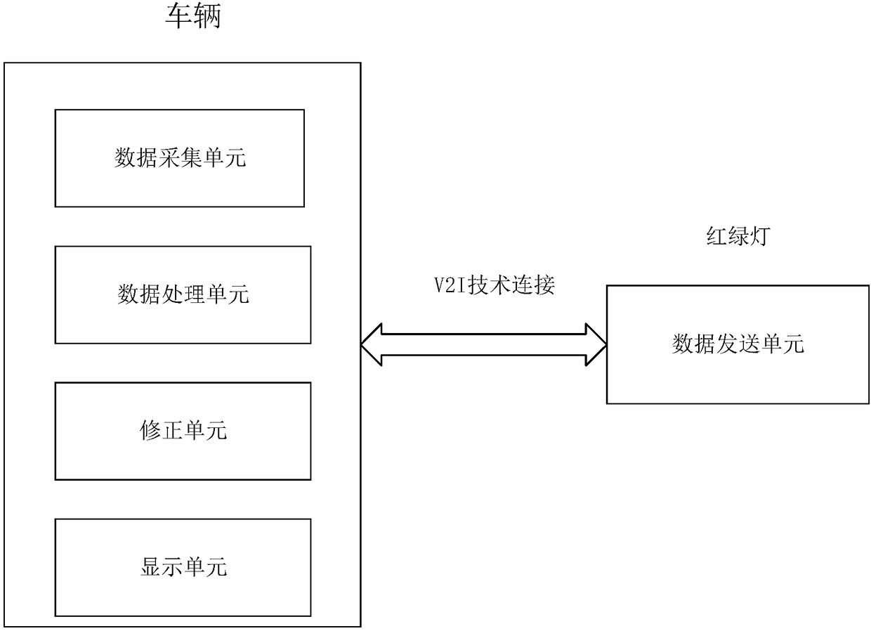 Traffic light green-wave vehicle speed inducing method and system based on V2I