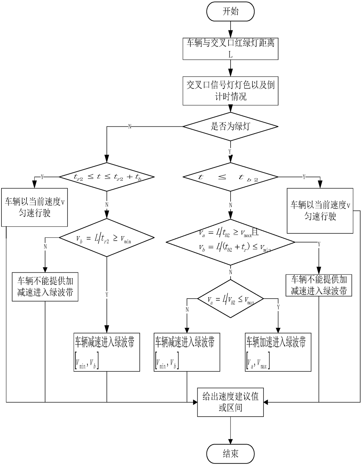 Traffic light green-wave vehicle speed inducing method and system based on V2I