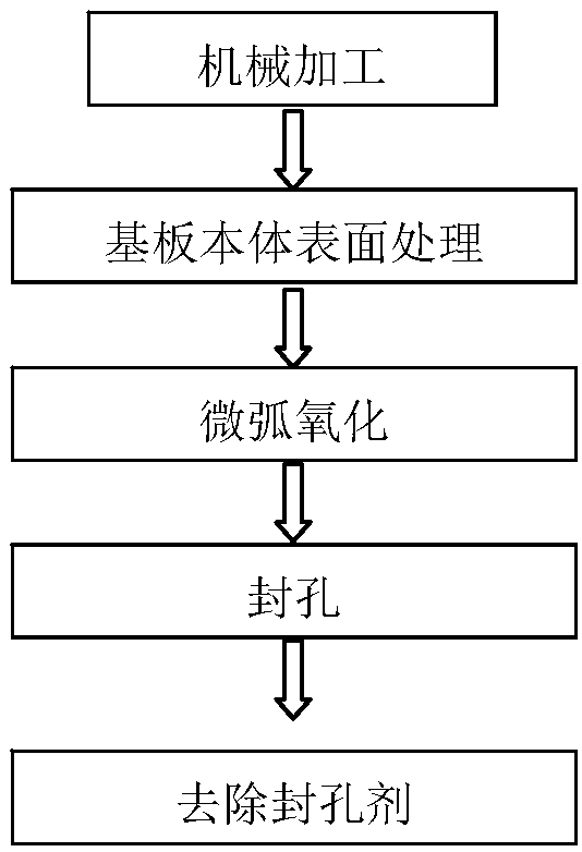 Substrate for heating, heating plate, humidifier and machining methods of substrate and heating plate