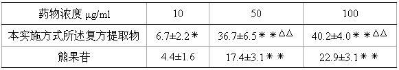 Chinese medicinal compound extract for whitening and removing freckles and preparation method thereof