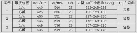 Production method of atmospheric-corrosion-resistant high-strength extra-thick Q390GNH steel plate