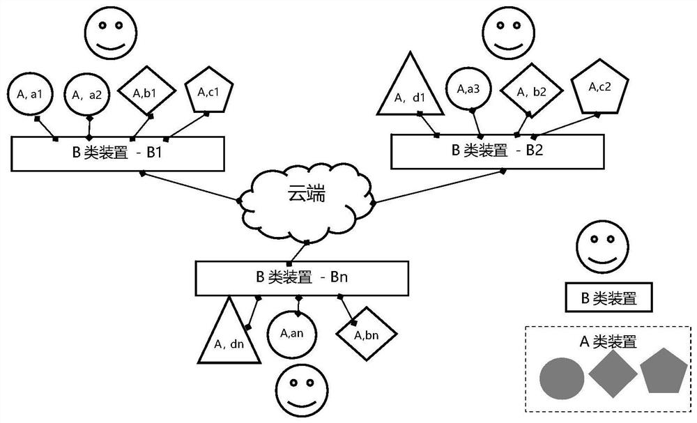 Strategy-based multi-user multi-device interaction system, policy updating method and strategy joint execution method