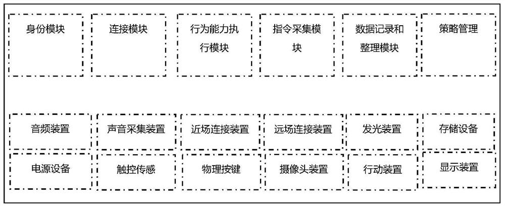 Strategy-based multi-user multi-device interaction system, policy updating method and strategy joint execution method