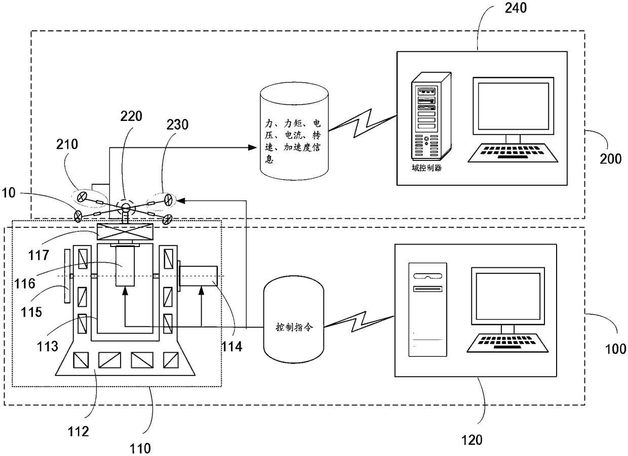 Ground testing system for flight performance of unmanned aerial vehicle