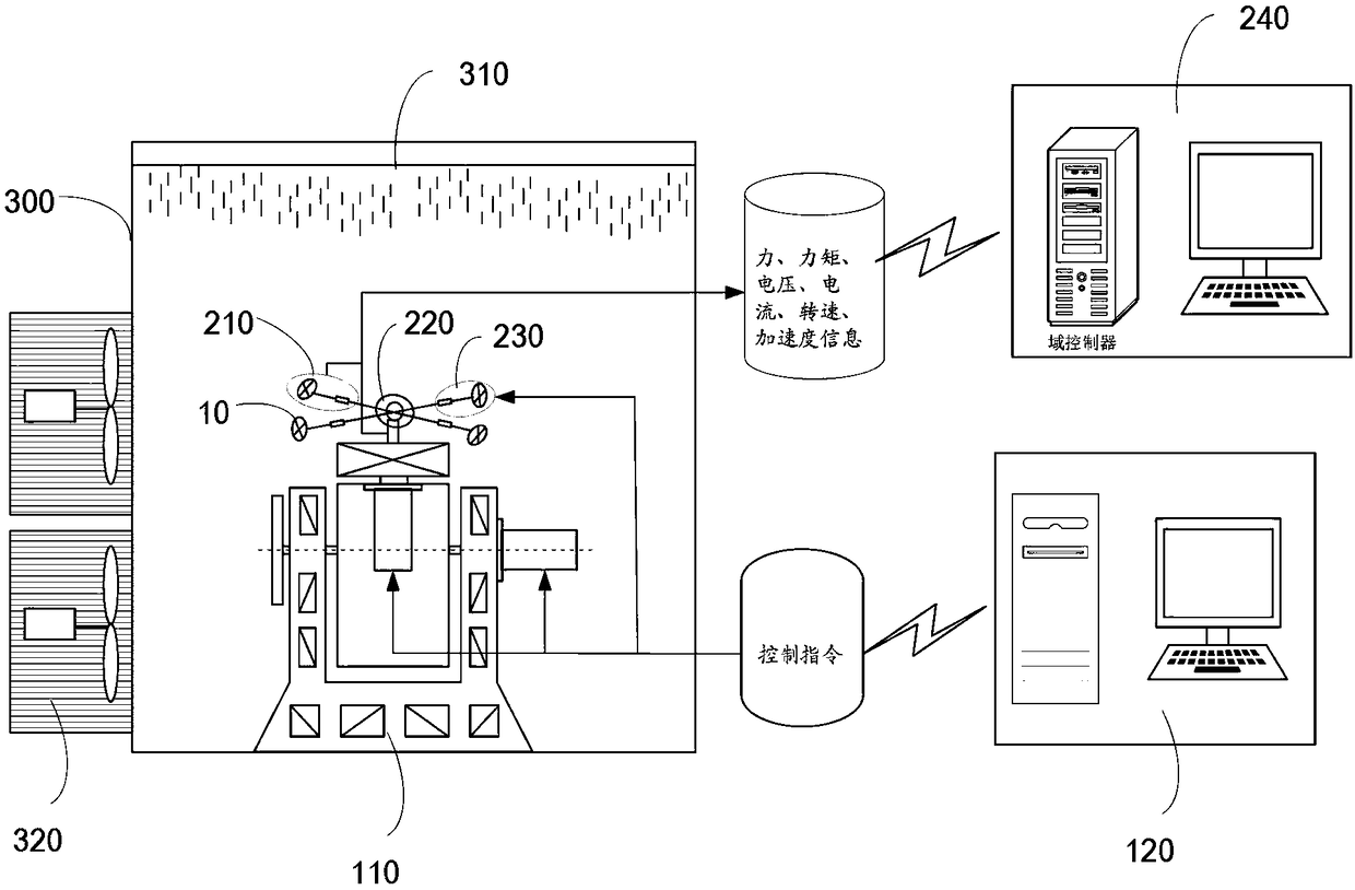 Ground testing system for flight performance of unmanned aerial vehicle