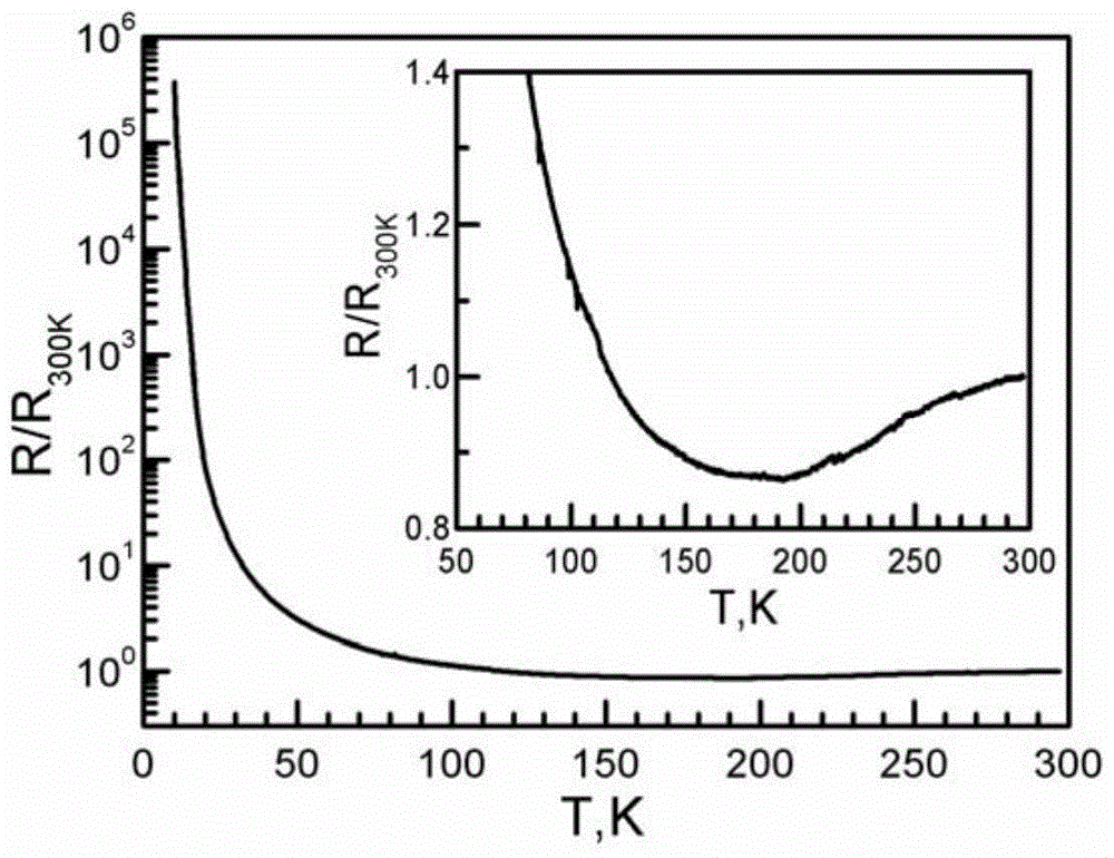 Organic-inorganic hybrid room temperature metallic molecular magnet and preparation method thereof