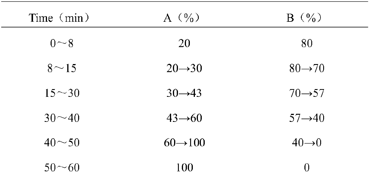 Application of astragalus flavonoid extract to preparation of drug for treating nephrotic syndrome