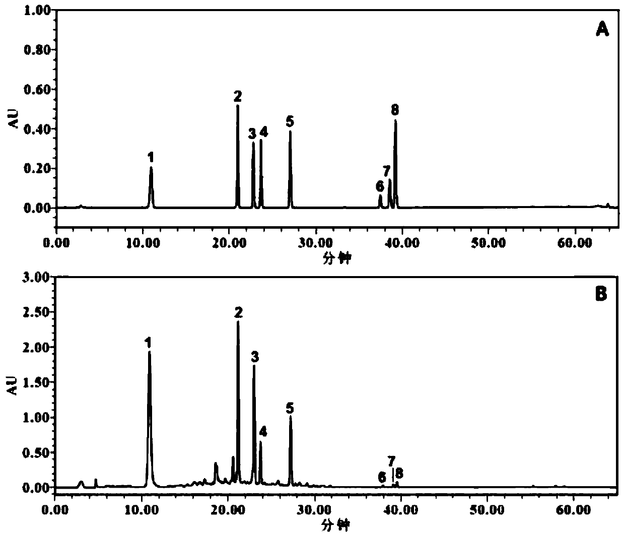 Application of astragalus flavonoid extract to preparation of drug for treating nephrotic syndrome