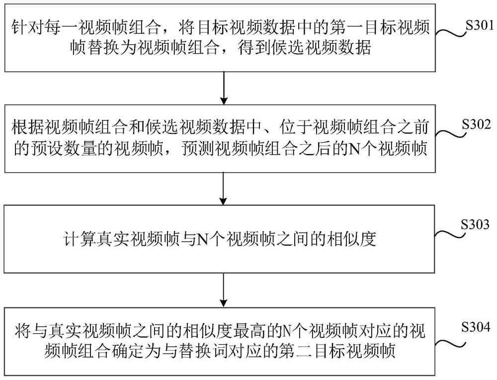 Video correction method and device, readable medium and electronic equipment