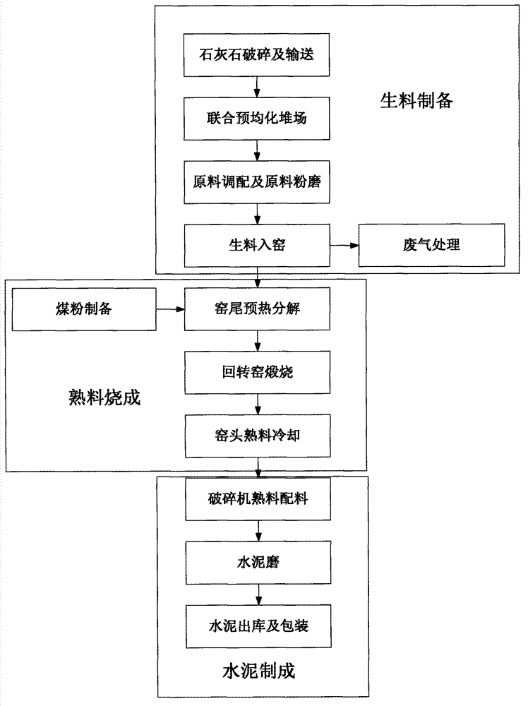 Cement on-line simulation system and implementation method thereof