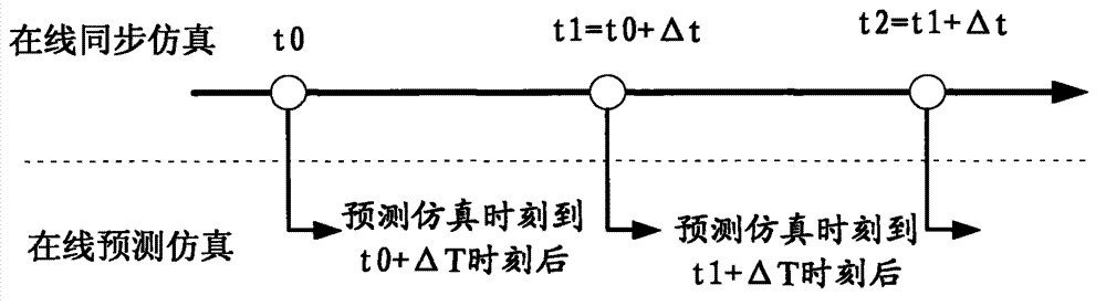 Cement on-line simulation system and implementation method thereof