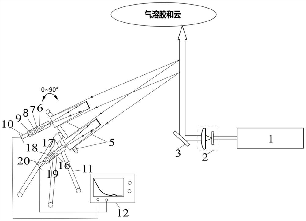 Surface layer non-blind area atmospheric temperature detection Raman laser radar system and method