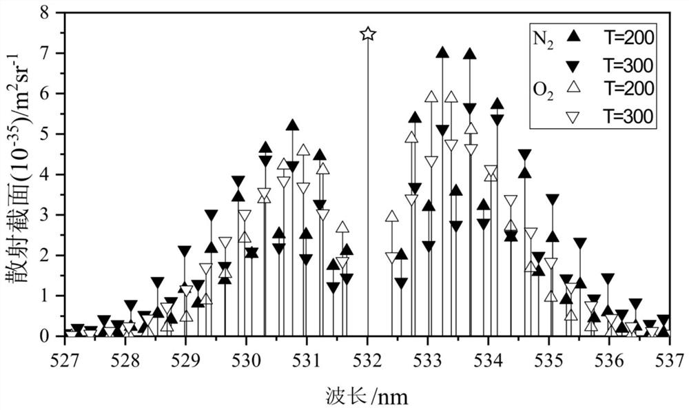 Surface layer non-blind area atmospheric temperature detection Raman laser radar system and method