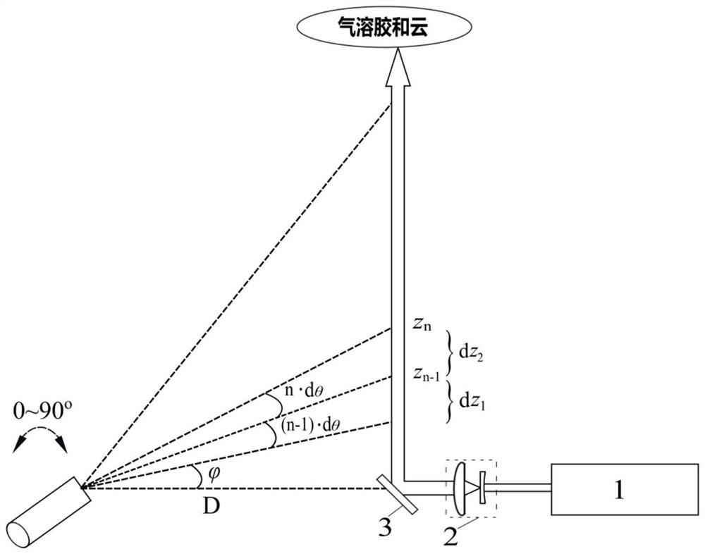 Surface layer non-blind area atmospheric temperature detection Raman laser radar system and method