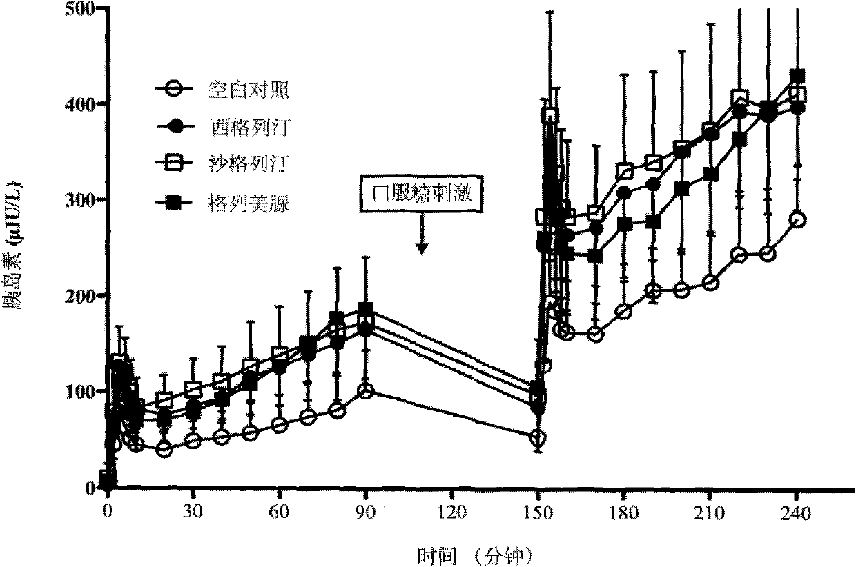 Method for constructing related intestinal canal-pancreatic islet regulation axis function evaluation model and application of model