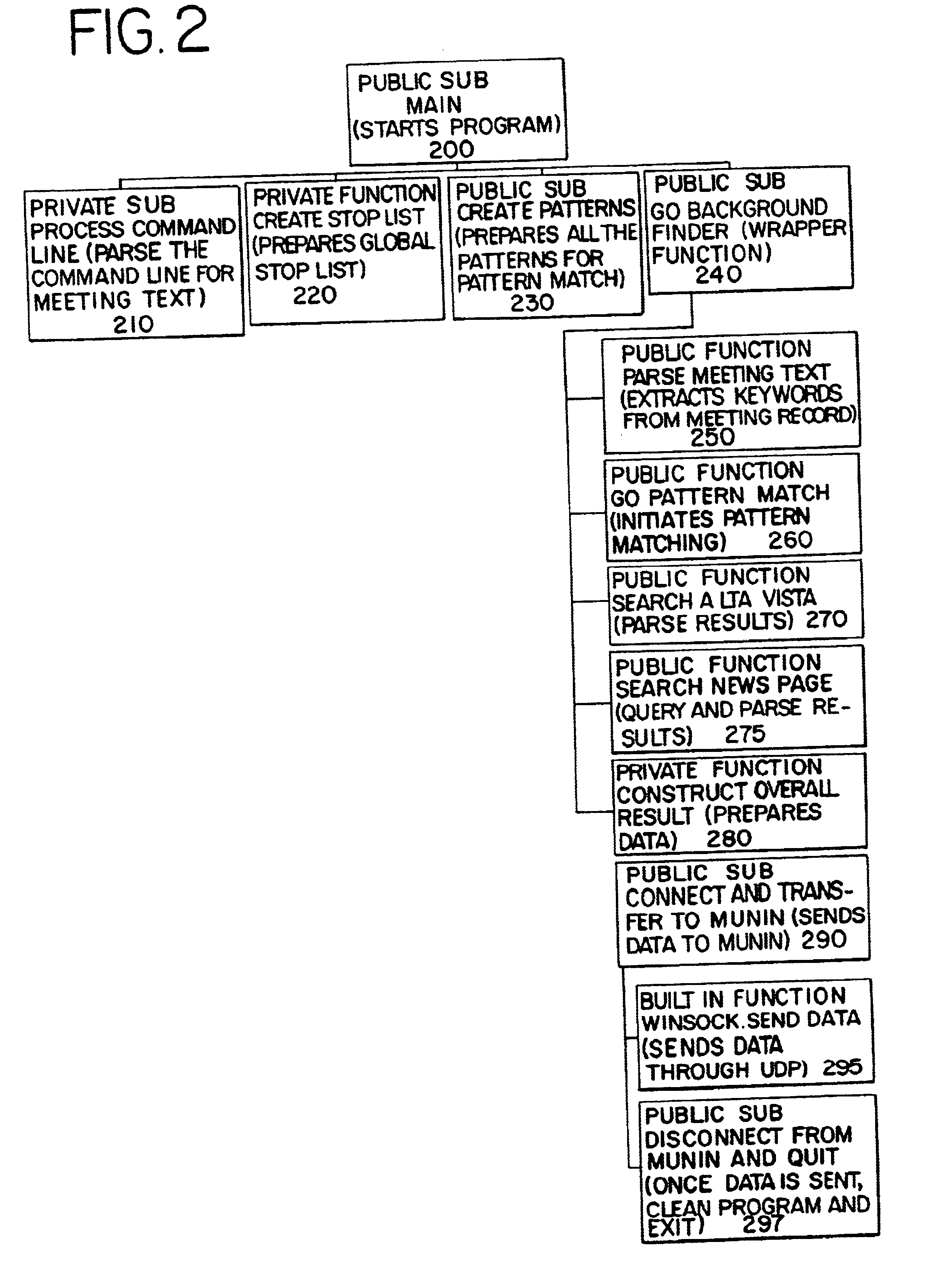 Advanced information gathering for targeted activities