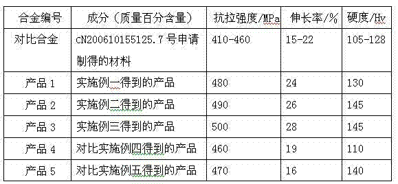 High-toughness zinc alloy material and preparation method thereof